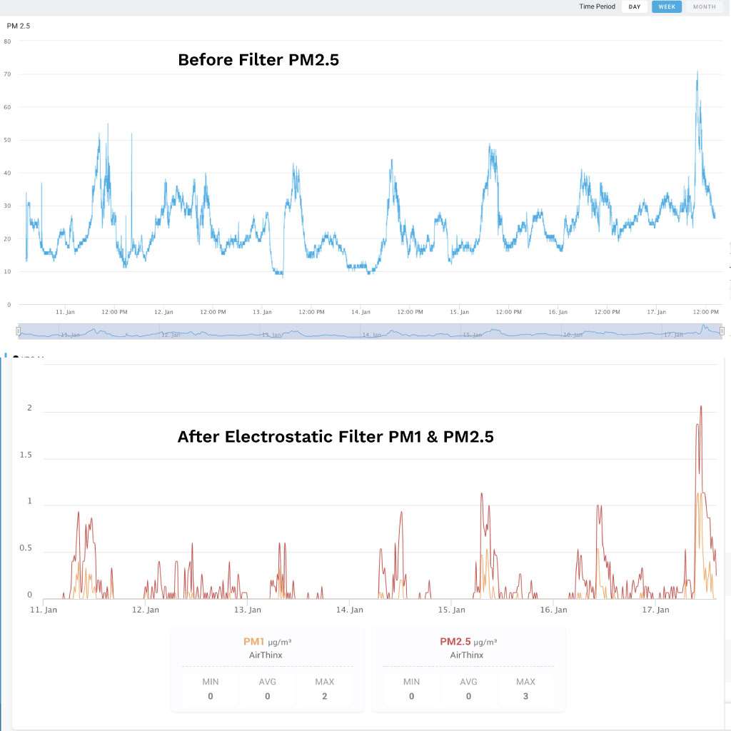 Measure Graph PM 1