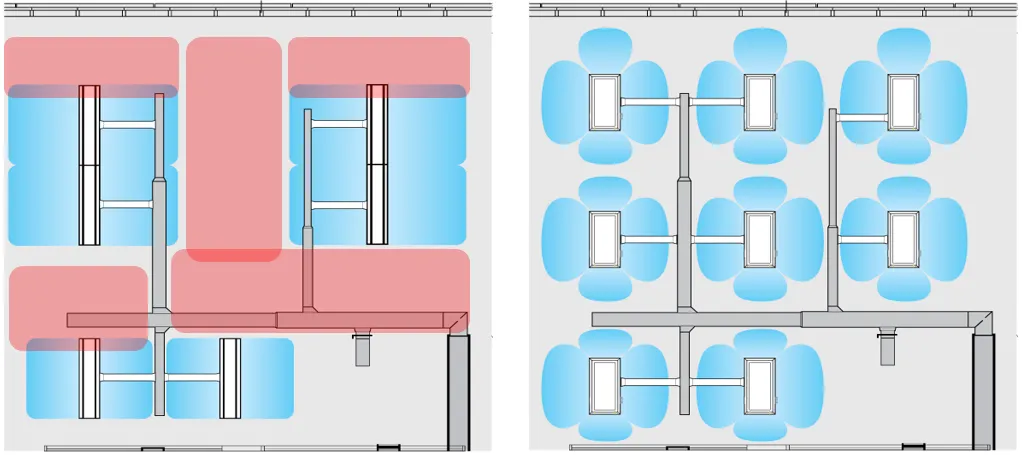 4 way vs 2 way 1 PARASOL is a complete product family. The comfort modules are optimized to quickly mix the supply air with the room air, which provides better comfort in the room. In heating applications, this technique can be utilized advantageously to convey heat from the ceiling in a better way and attain good comfort in the occupied zone. A comfort module differs from a climate beam by distributing air in four directions instead of two. This maximizes the area for the mixture of supply air with the room air, which enables you to take out a high capacity, but without occupying more ceiling space than necessary.