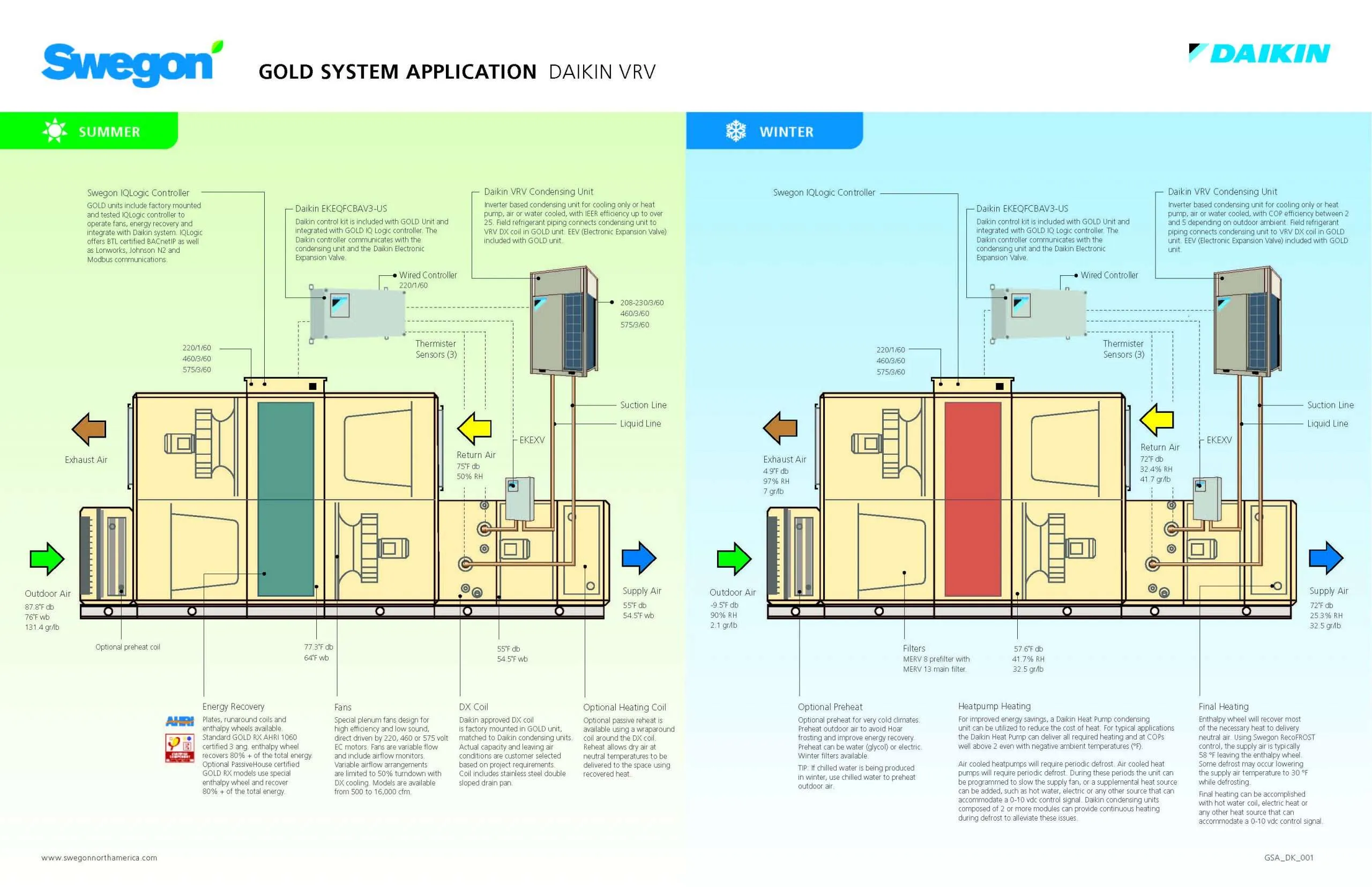 GSA DAIKIN 1 Page 1 scaled