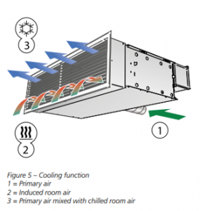 Picture6 285x300 1 The PARAGON family is a series of comfort modules with a high capacity for installation in the ceiling or wall. The product is particularly popular in hotels and care rooms with its compact dimensions and high performance.