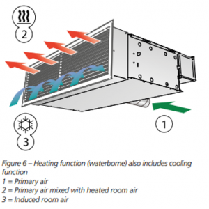 Picture7 300x300 1 The PARAGON family is a series of comfort modules with a high capacity for installation in the ceiling or wall. The product is particularly popular in hotels and care rooms with its compact dimensions and high performance.