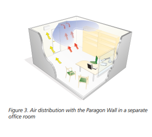 Picture8 The PARAGON family is a series of comfort modules with a high capacity for installation in the ceiling or wall. The product is particularly popular in hotels and care rooms with its compact dimensions and high performance.