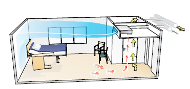 paragon air distribution2 e1591936346441 The PARAGON family is a series of comfort modules with a high capacity for installation in the ceiling or wall. The product is particularly popular in hotels and care rooms with its compact dimensions and high performance.