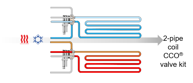 paragon valve 3 1 The PARAGON family is a series of comfort modules with a high capacity for installation in the ceiling or wall. The product is particularly popular in hotels and care rooms with its compact dimensions and high performance.