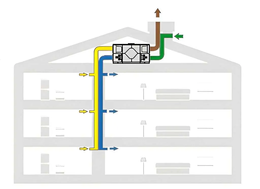 central losning 1